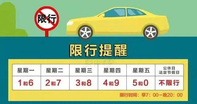 郑州下周限行吗？交警回应