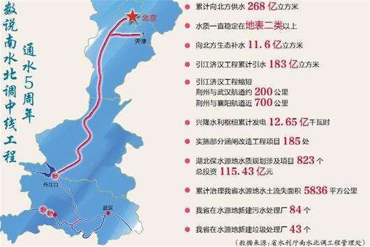 河南省出台意见 加强南水北调配套工程运行管理