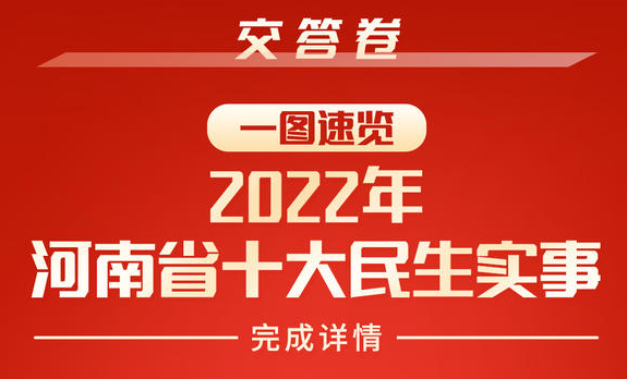 交答卷啦！一图速览2022年河南省十大民生实事完成情况