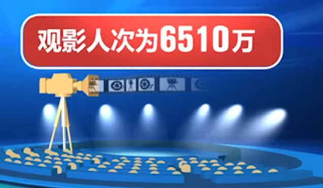 中秋国庆档河南电影市场潜力持续释放