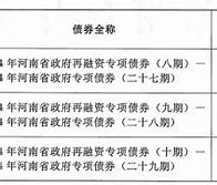 河南成功发行政府债券125.5亿元